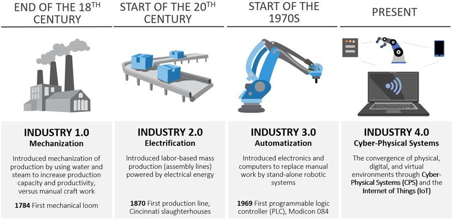 Industry 40 - Jeff diagram