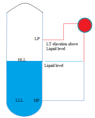 AS Fig 1