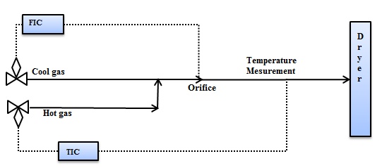 AS Late May Fig 1