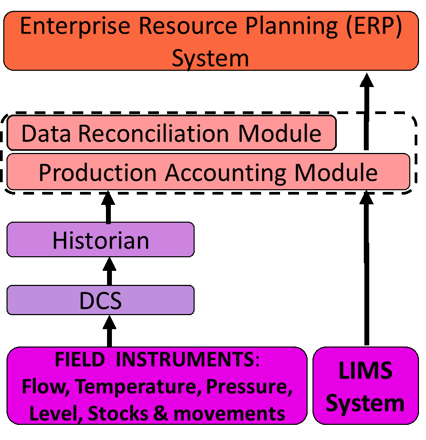 Data Rec