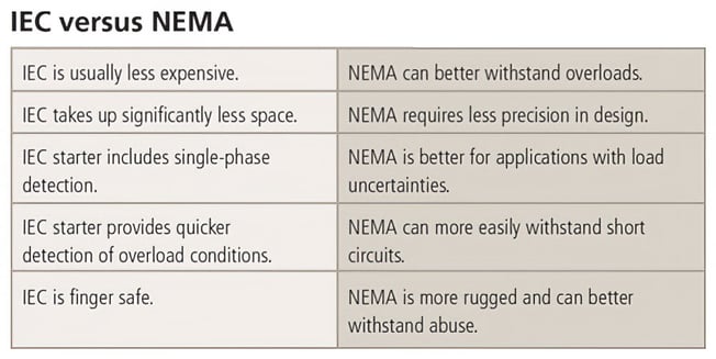 IEC-vs-NEMA