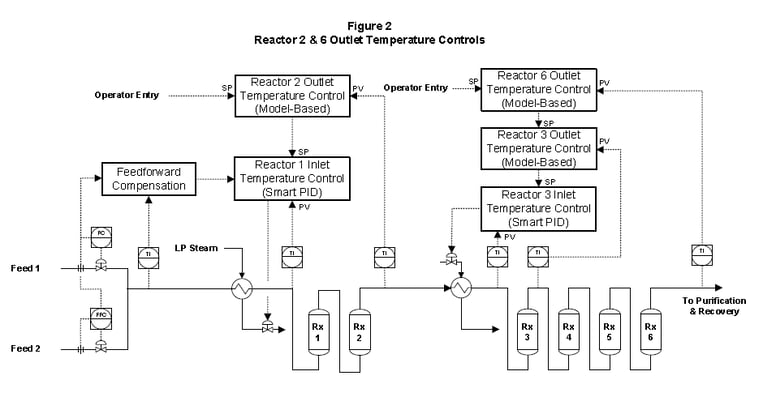 APC_Figure_2