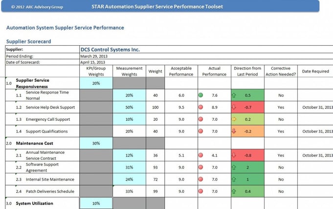 ARC Advisory Group STAR Supplier Management Scorecard 