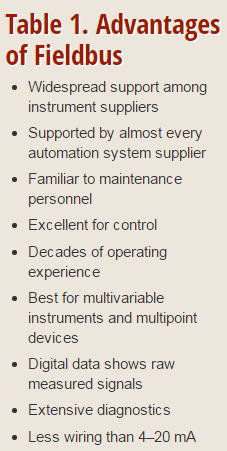 advantages-of-fieldbus