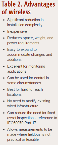 advantages-of-wireless