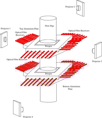 Arrangement of the projectors and optical fibres