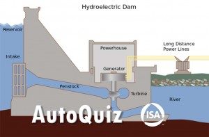 AutoQuiz-20160122-hydrostatic-head