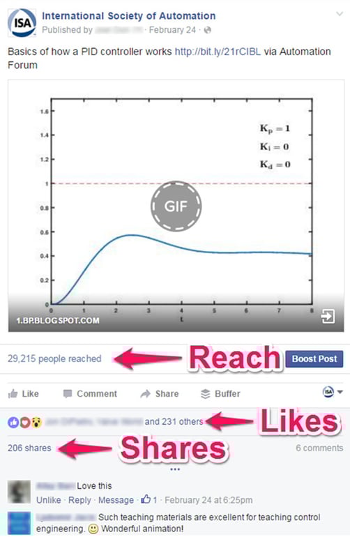 Facebook-PID-animated-GIF-curation-example