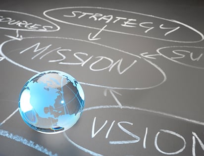 Global mission flow chart concept