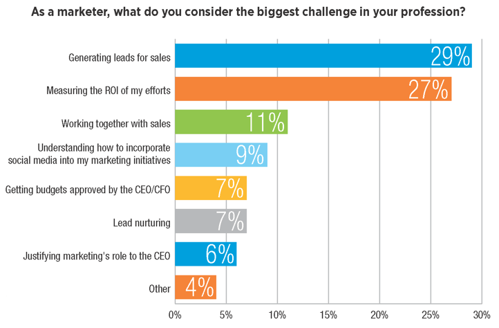 Source: IHS Engineering360 2015 survey
