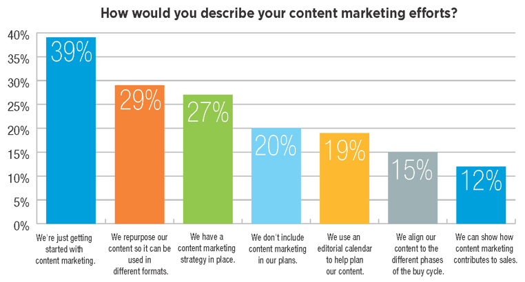 Source: IHS Engineering360 2015 survey