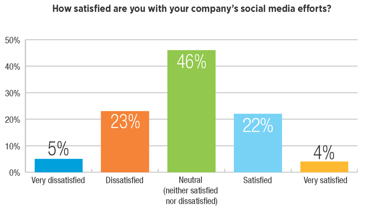 Source: IHS Engineering360 2015 survey