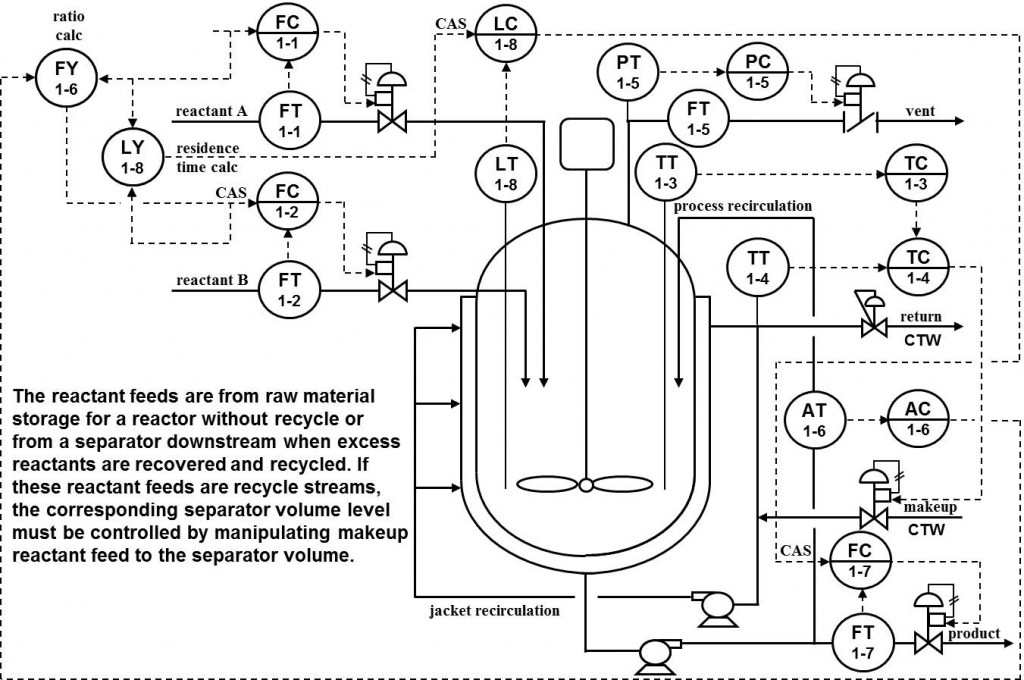 ISA-Interchange-Insights-Achieving-Tight-Control-of-Single-Phase-Liquid-Reactors-Rev02