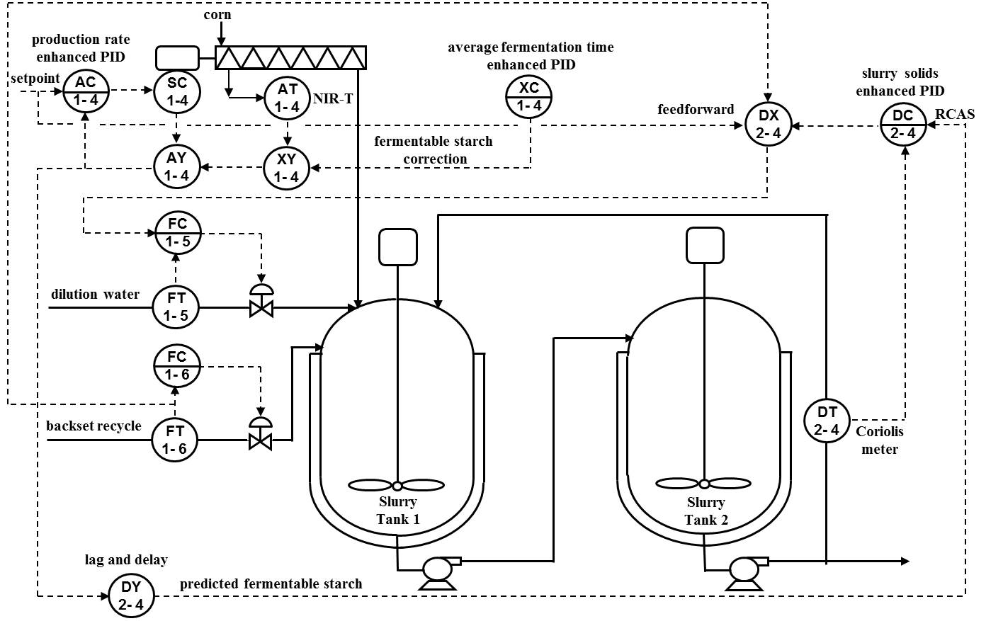 ISA-Interchange-Insights-Optimizing-Ethanol-Plants-Rev0