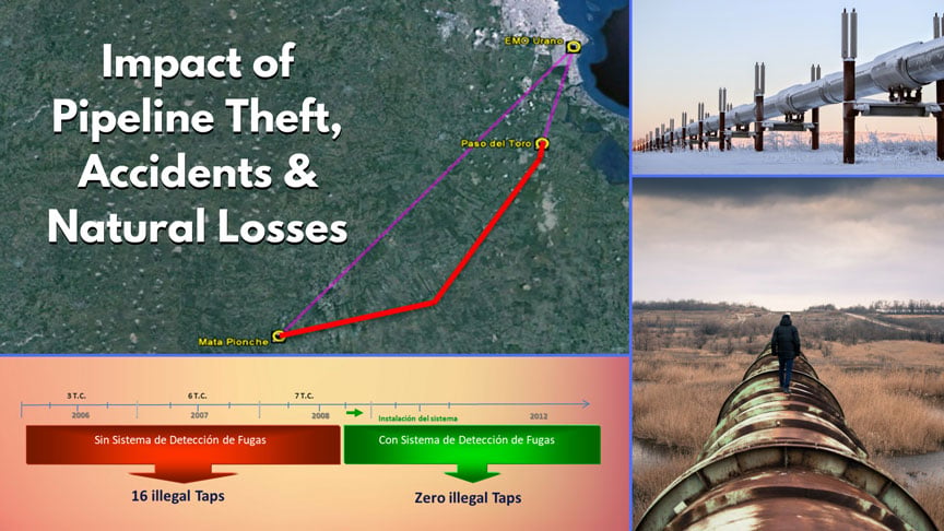 pipeline theft, pipeline accidents, pipeline loss, detection, prevention
