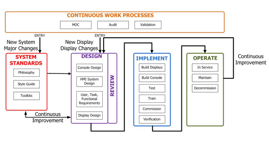 Jul-Aug-INT-automation-IT-art-2
