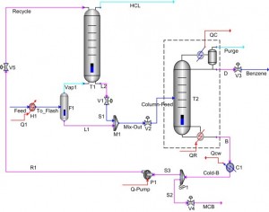 MCB separation process schematic