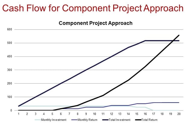MES_Component Project Approach