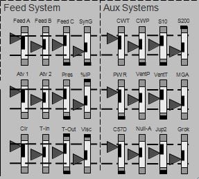 Maverick Hi-Performance HMI