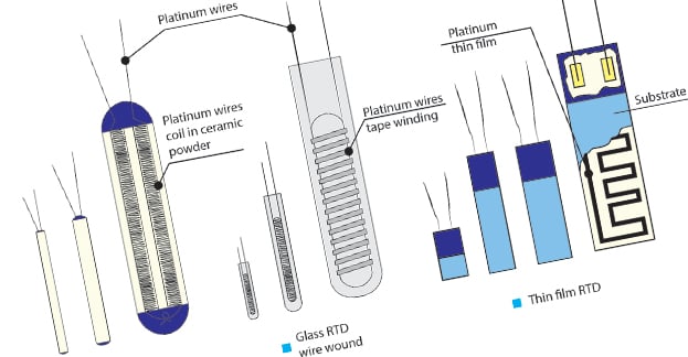 ND-2013-Auto-Basics-interchange