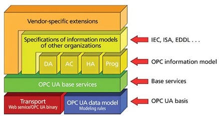 ND-2013-Auto-IT-interchange