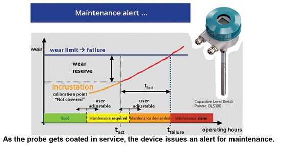 profibus-and-profinet-troubleshooting
