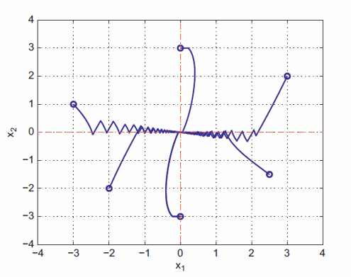 Robust Control of Uncertain Switched Systems