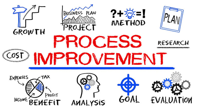 Six-Key-Steps-Effective-Industrial-Business-Process-Change
