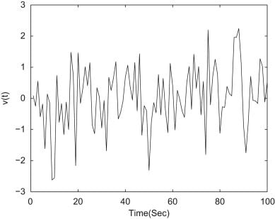 The unknown disturbance input v(t).