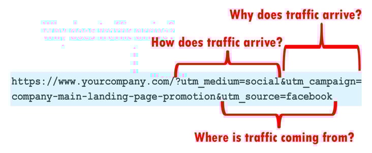 UTM-coding-explained