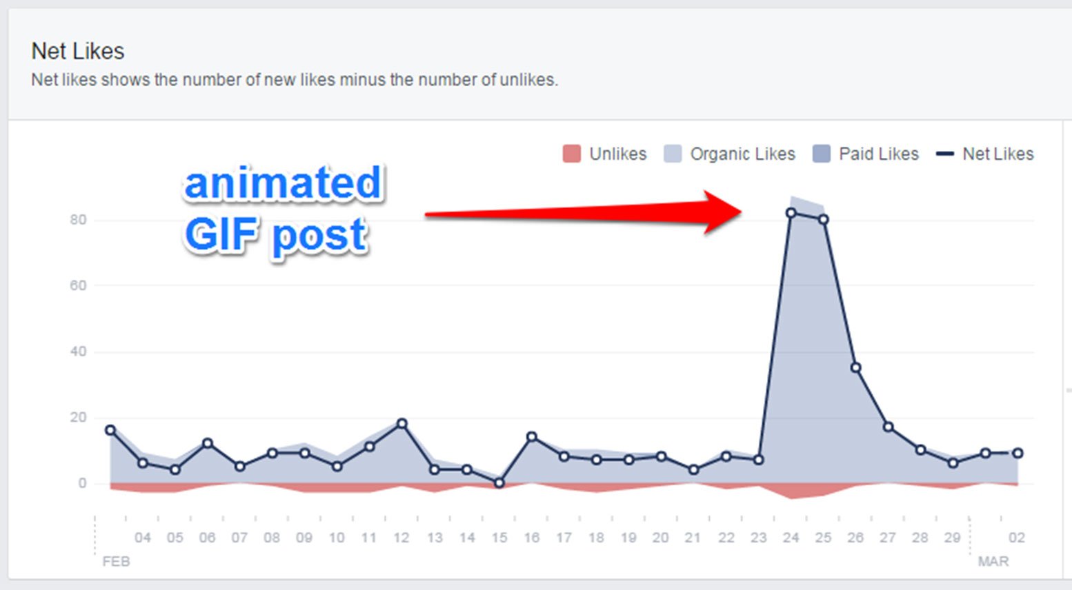 content-curations-boosts-facebook-page-followers
