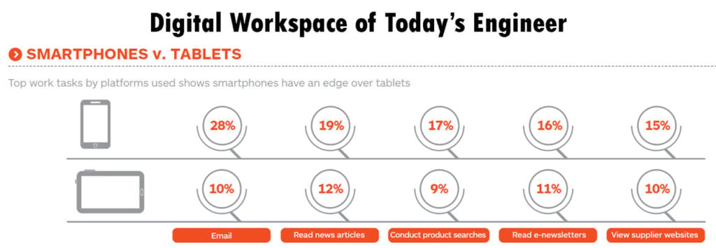 digital-workspace-engineers-smartphones-vs-tablets-ieee-engineering360-2014