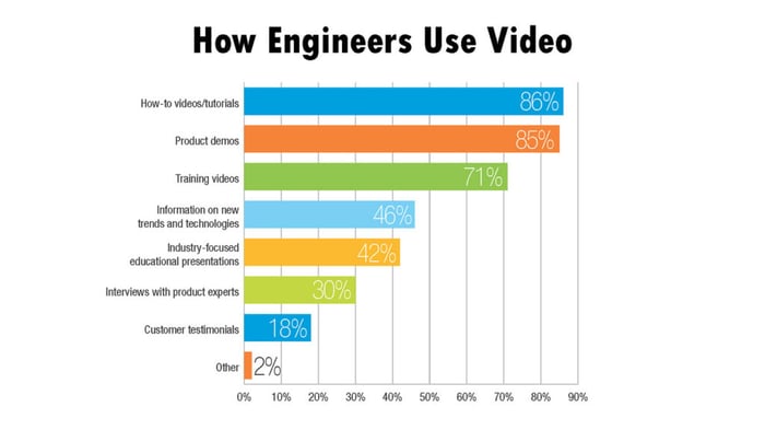 engineers-use-video