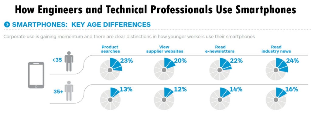 how-engineers-and-technical-professionals-use-smartphones-ieee-engineering360-2014