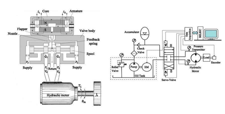 identification-and-real-time-position-control-of-a-servo-hydraulic-rotary-actuator-by-means-of-a-neurobiologically-motivated-algorithm
