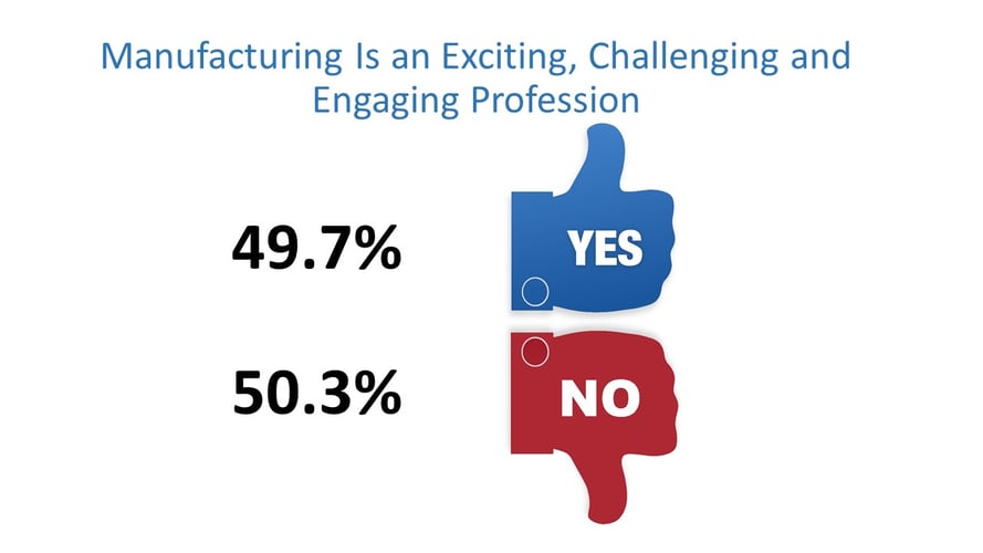 manufacturing is exciting-engaging