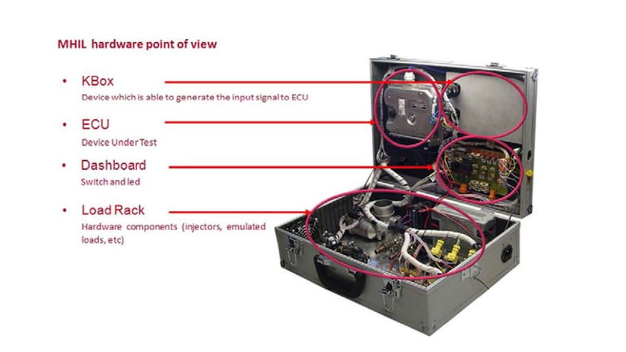 portable-hardware-in-the-loop-device-for-automotive-diagnostic-control-systems