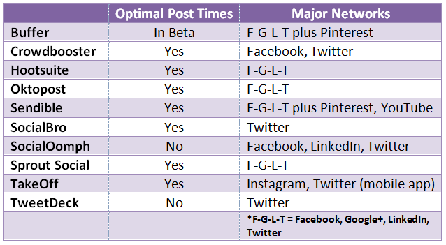 social-media-management-platforms