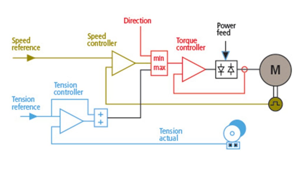 tension-controlled-center-drive