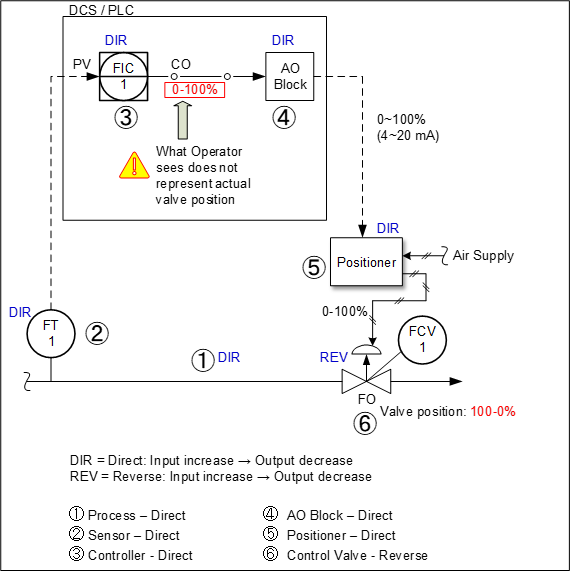 Mentor June Fig 2