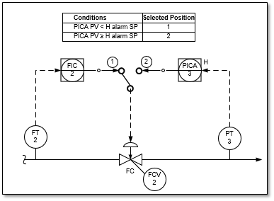 Mentor June Fig 4