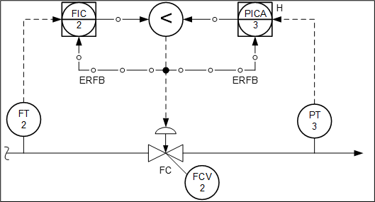 Mentor June Fig 5