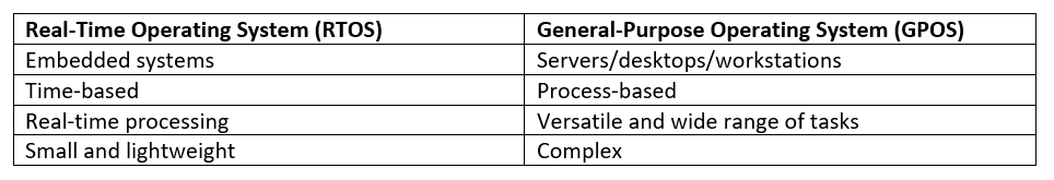 SS Table 1