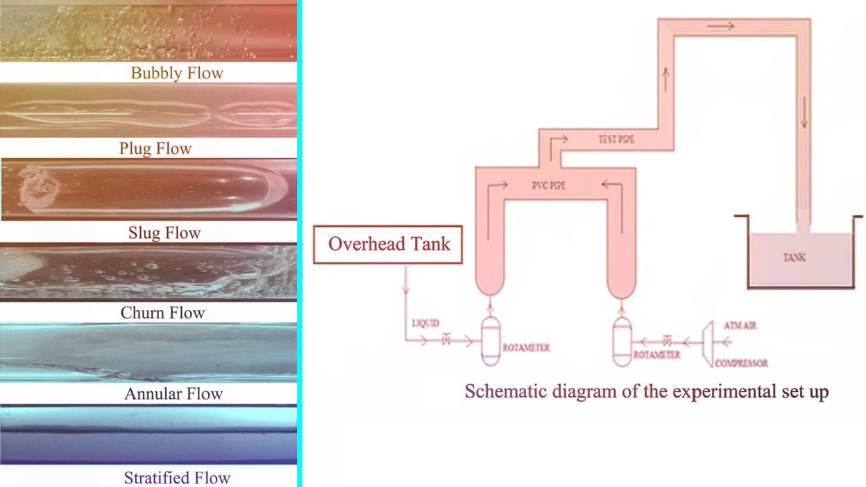 artificial-intelligence-based-improved-classification-two-phase-flow-patterns-ai